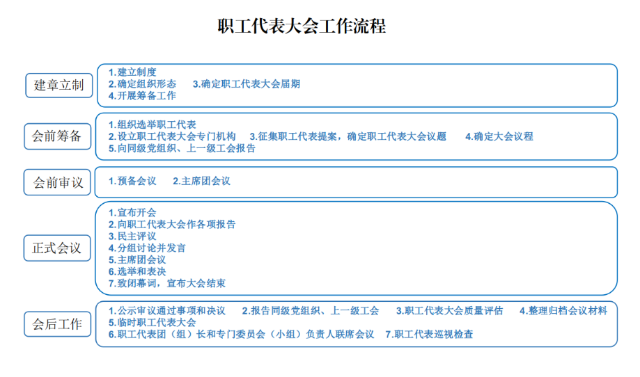 职代会操作指引 职代会操作指引